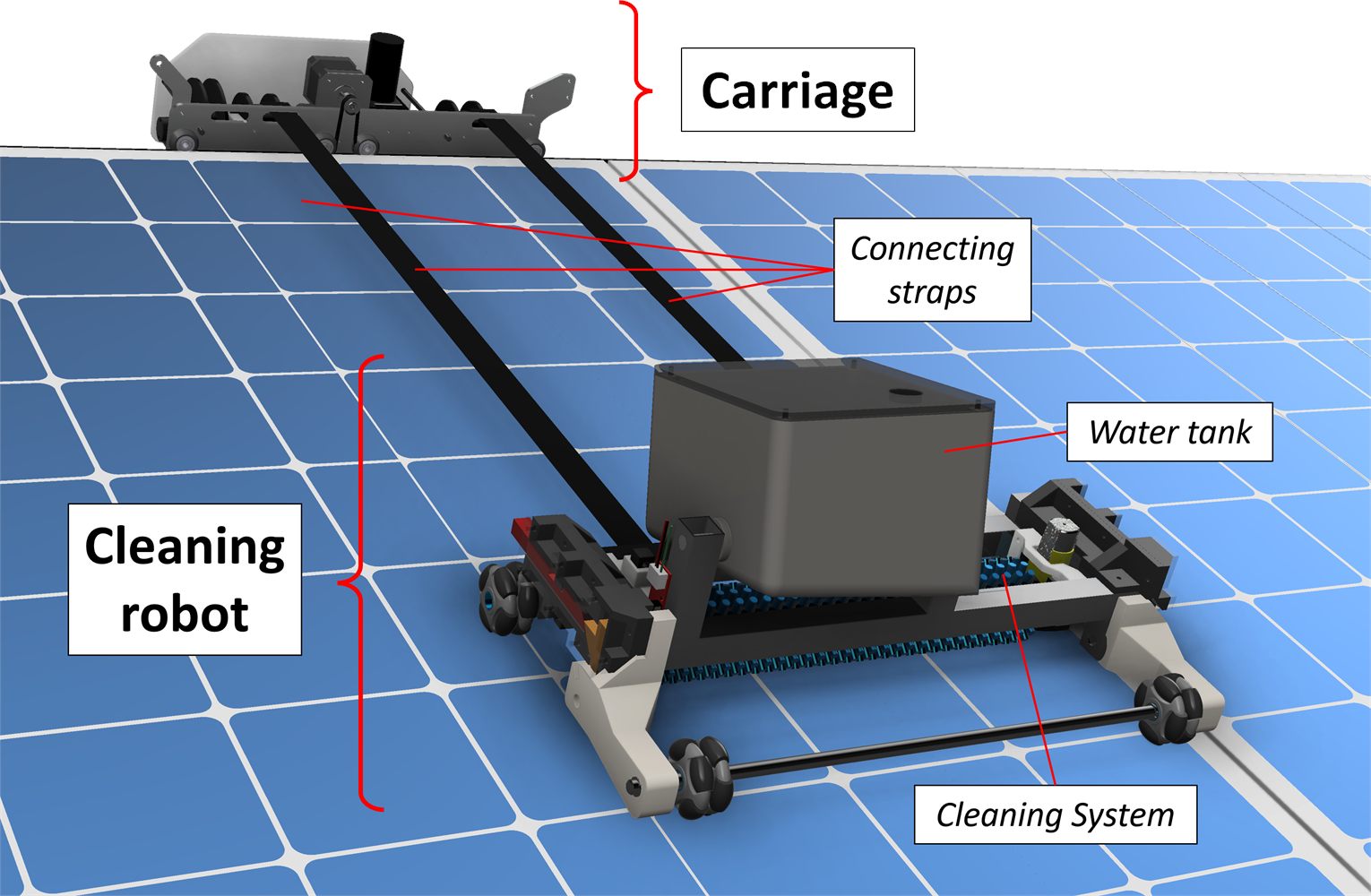 CAD concept of the solar panel cleaner system